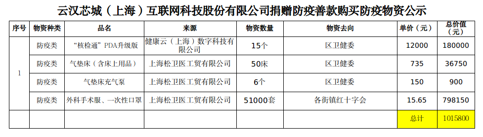 捐物100万.png