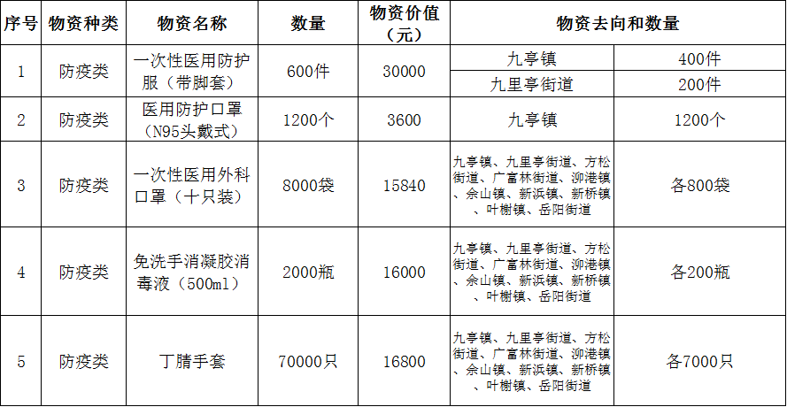 11期捐物.png