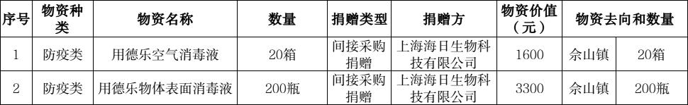 图片15期捐物.jpg
