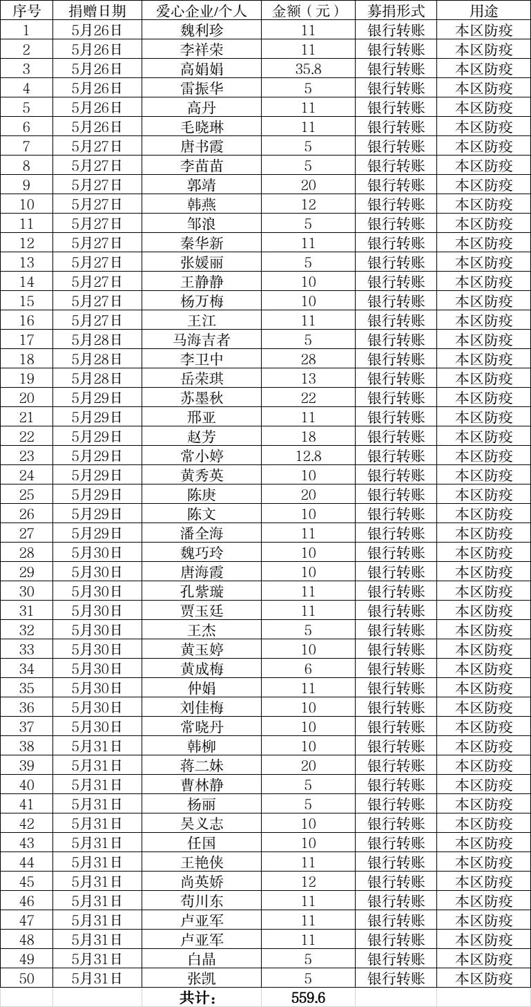 12期捐款.jpg