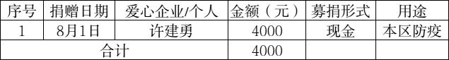 8月捐款公示.jpg